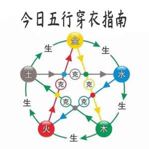 五行穿衣指南